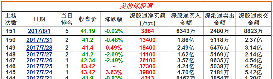 最新动态：美的集团股价资讯