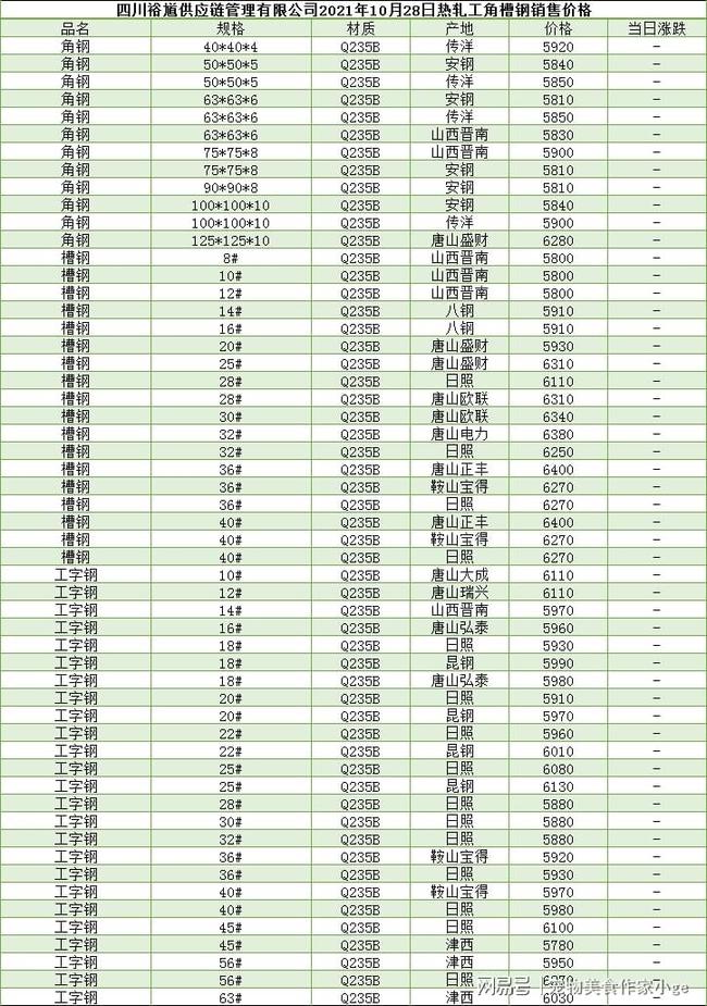 最新槽钢市场价格动态