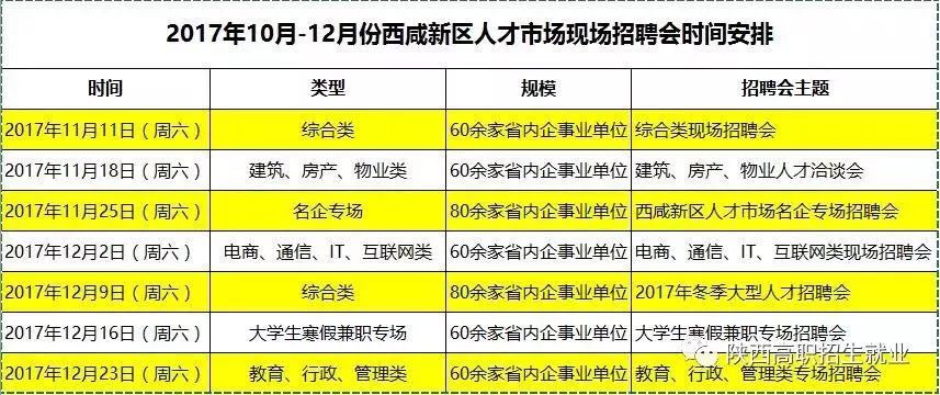 府谷人才市场最新职位速递