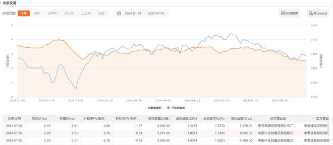 实达集团最新发布信息