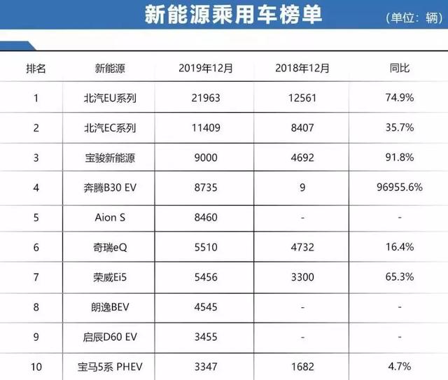 最新SUV市场销量榜单揭晓