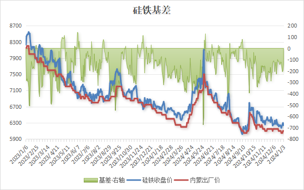 “最新棕榈油期货走势”