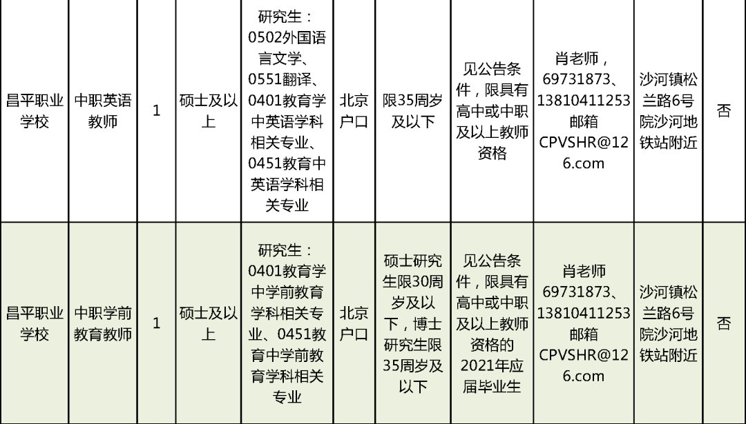 胶州招聘：最新驾驶员职位空缺