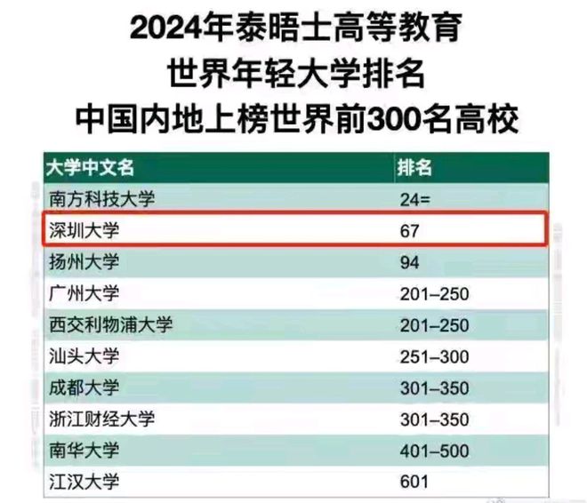 “2024年中国高等学府排名揭晓”