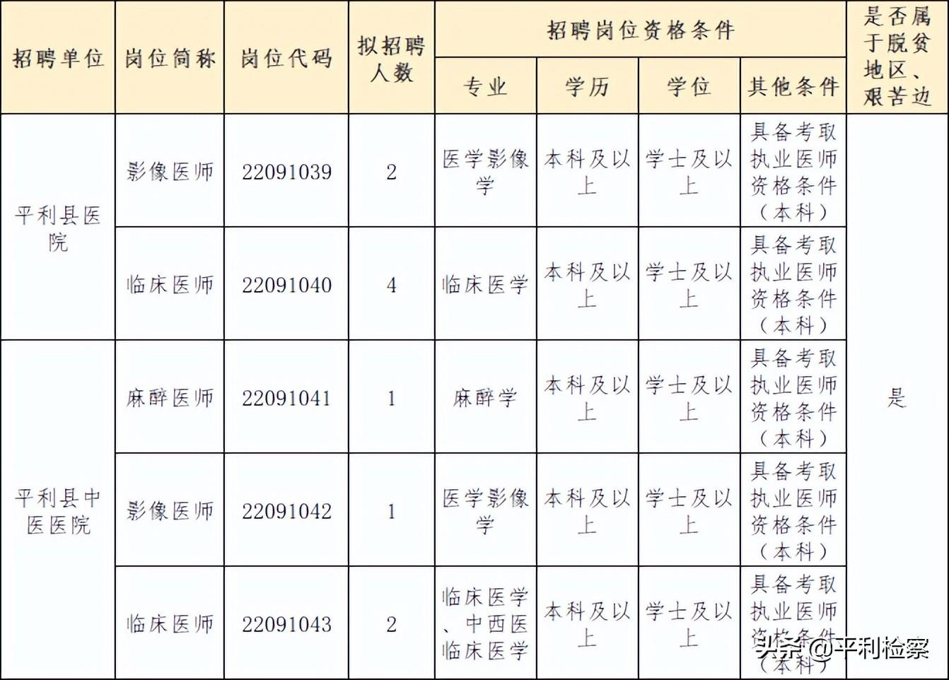 平利招聘资讯更新