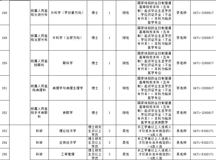 包头人才市场最新职位发布