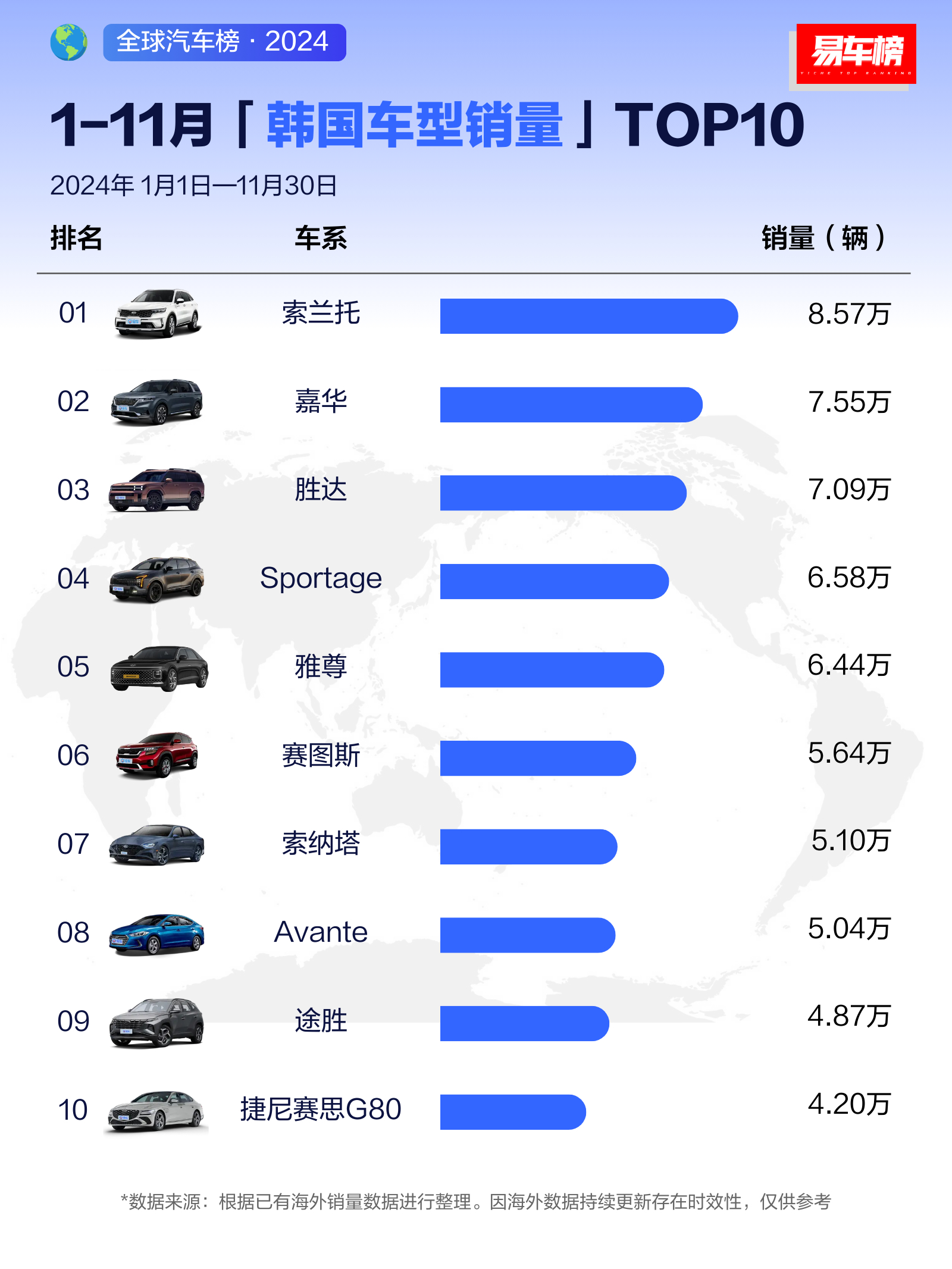 最新汽车销量榜单揭晓