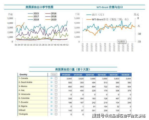 最新EIA原油库存报告揭晓