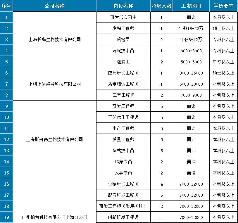 南桥招聘信息速递