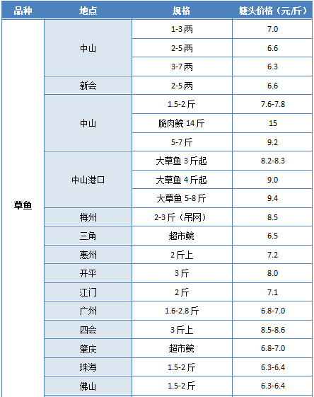 北流人才市场最新职位汇总