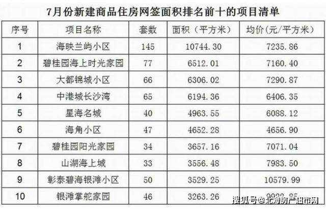 北海市房价最新动态