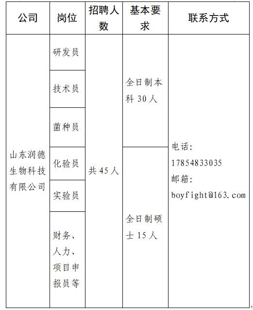 “新泰地区司机职位招聘资讯”