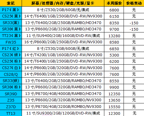 最新笔记本电脑价格一览