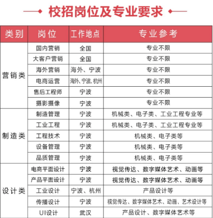 云企招聘网最新职位速递