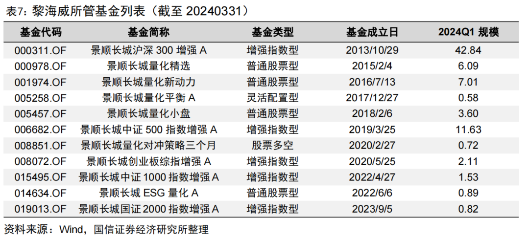 新兴财富机遇盘点