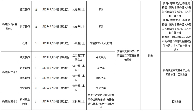 安国在线近期职位空缺速览