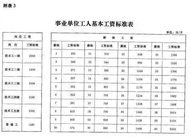 甘肃工资调整最新动态