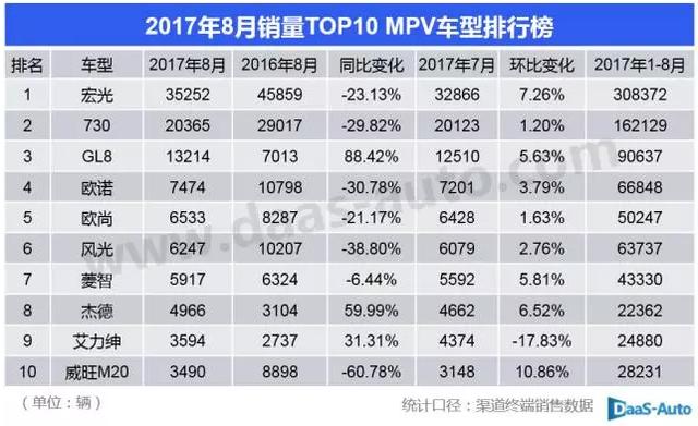 SUV市场销量实时榜单