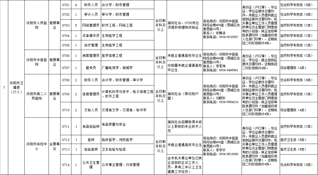 “酒泉最新职位发布”