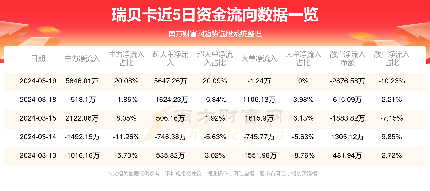 瑞贝卡最新资讯速递