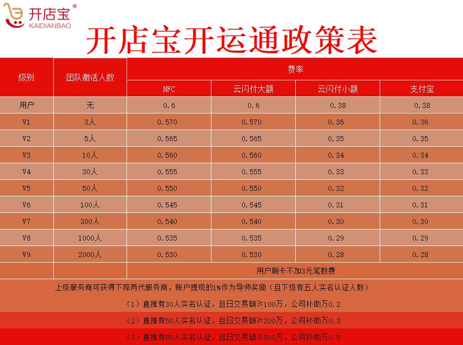 开店宝最新收费标准揭晓