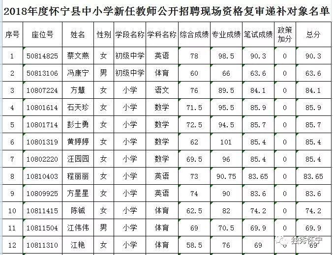 怀宁招聘资讯速递