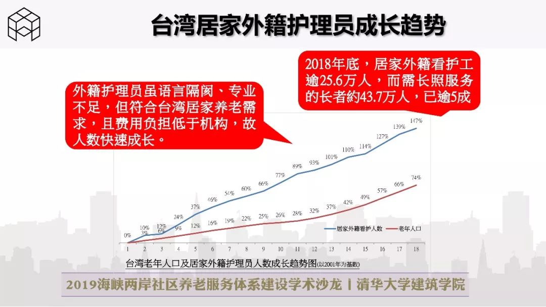 我国养老政策新动向