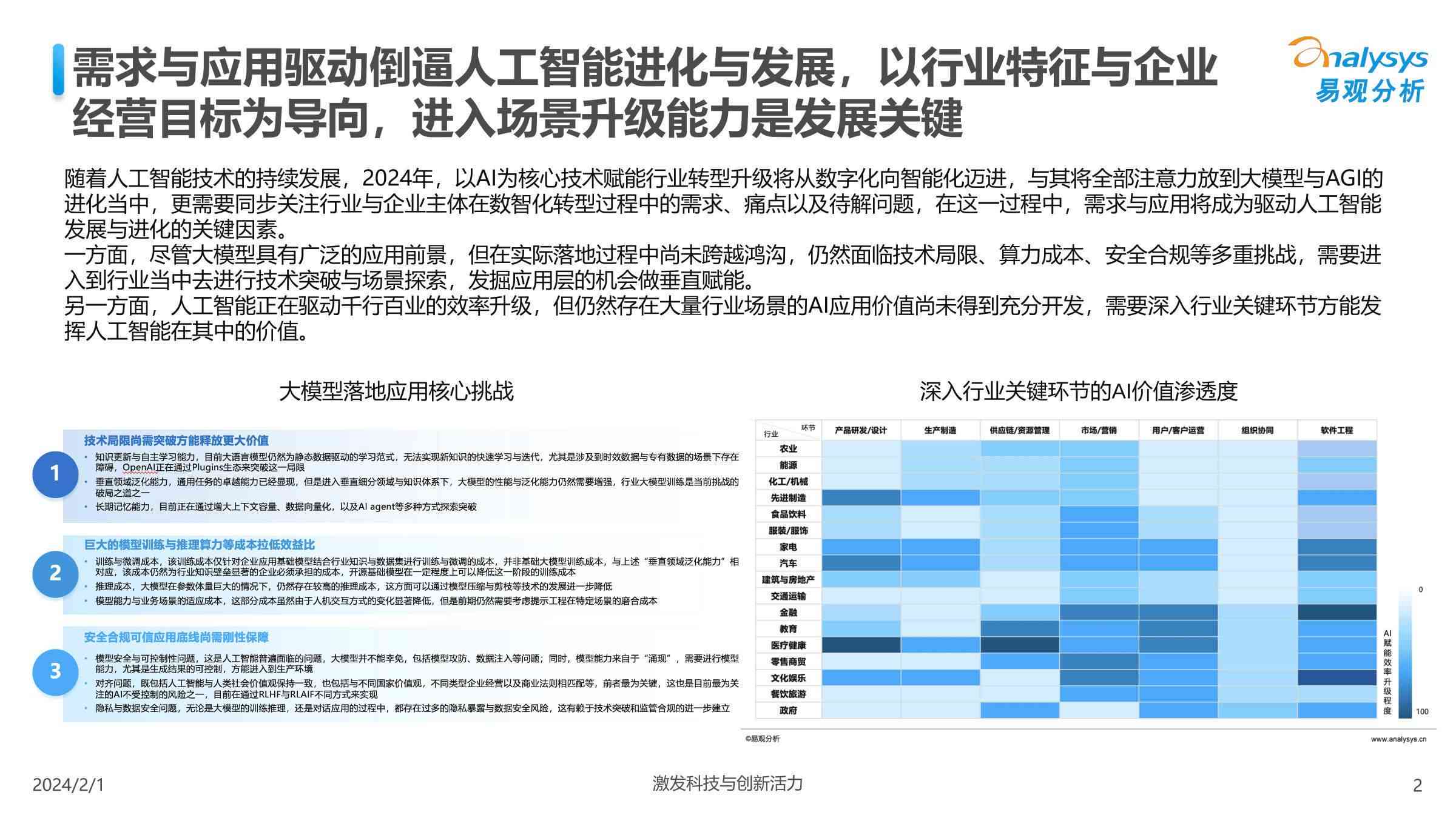 探索前沿：十大智能新品推荐