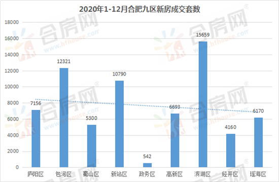 合肥房产市场最新价格行情