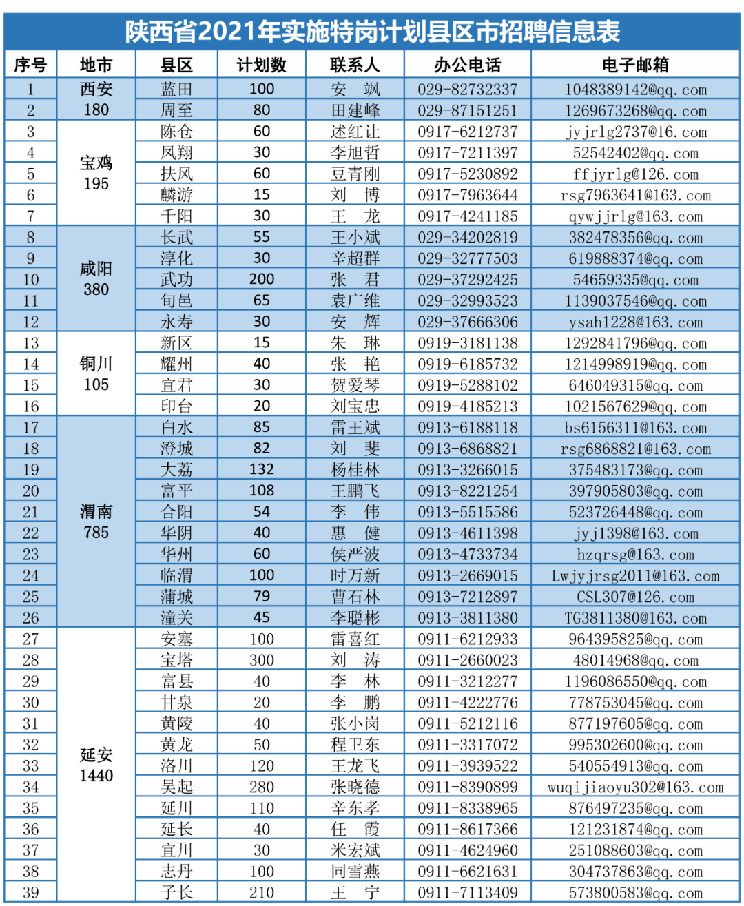 昆山陆家最新职位招纳