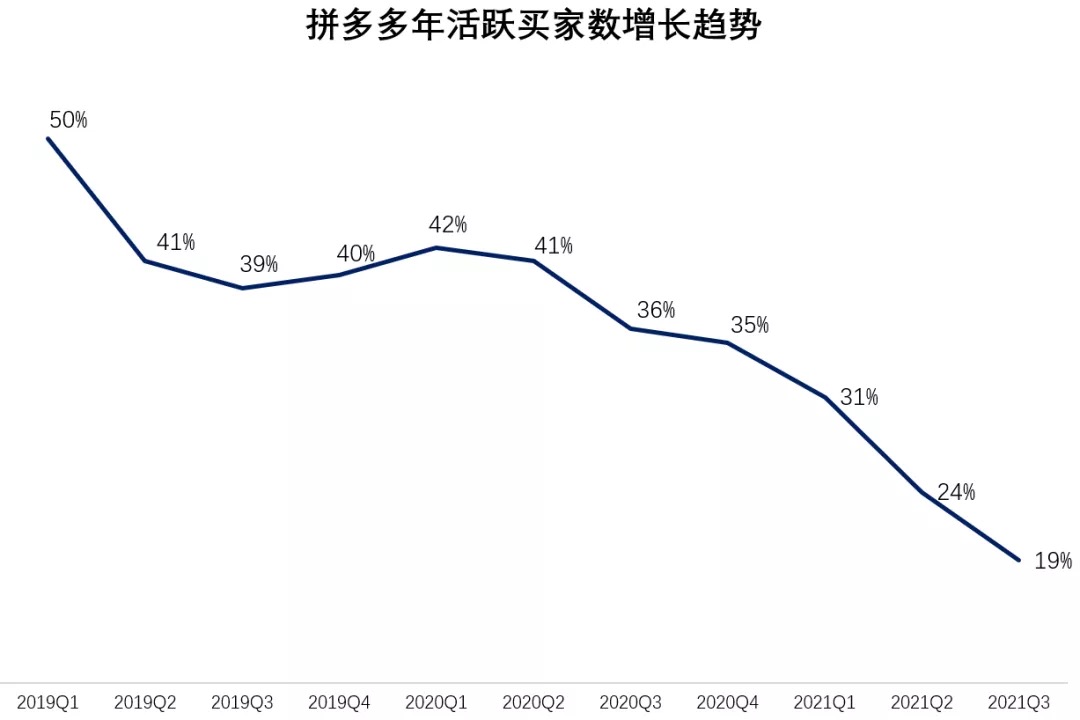 拼多多近期股价动态