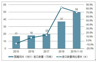 “聚酯切片市场最新报价”