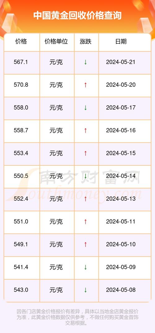 实时黄金回收价查询