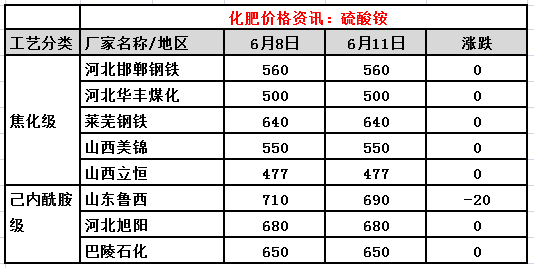 “今日尿素市场行情速览”