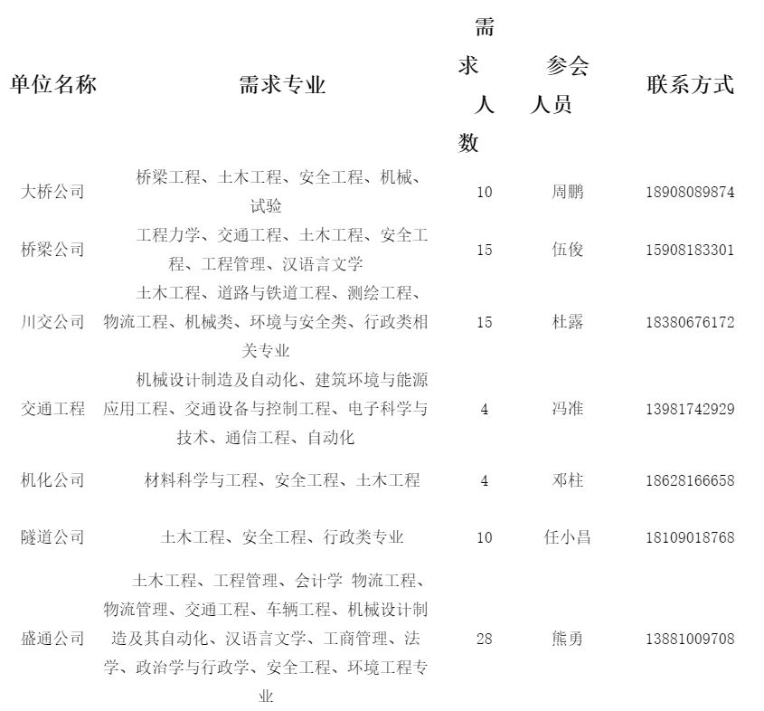 “三原地区最新职位招揽”