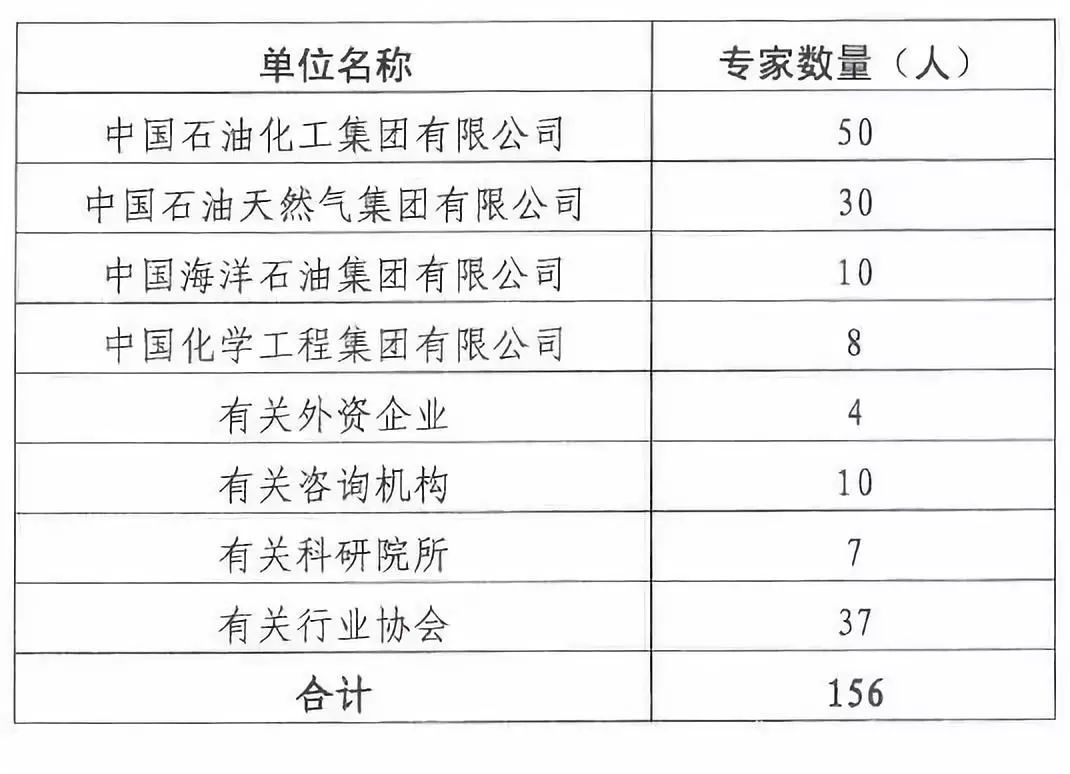 最新版危险化学品清单