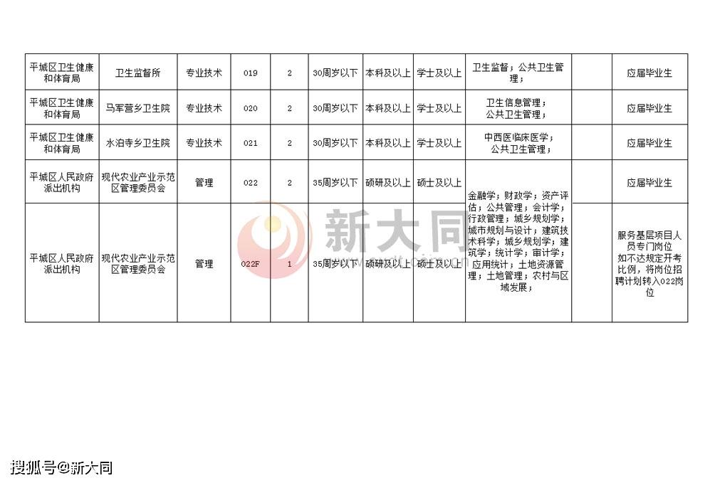 临淄职位更新速递