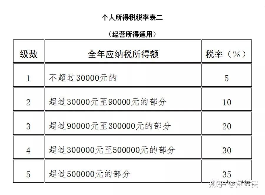 全新个人所得税法条文解读