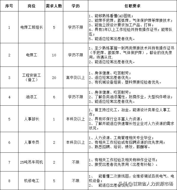 “慈溪招聘信息速递”