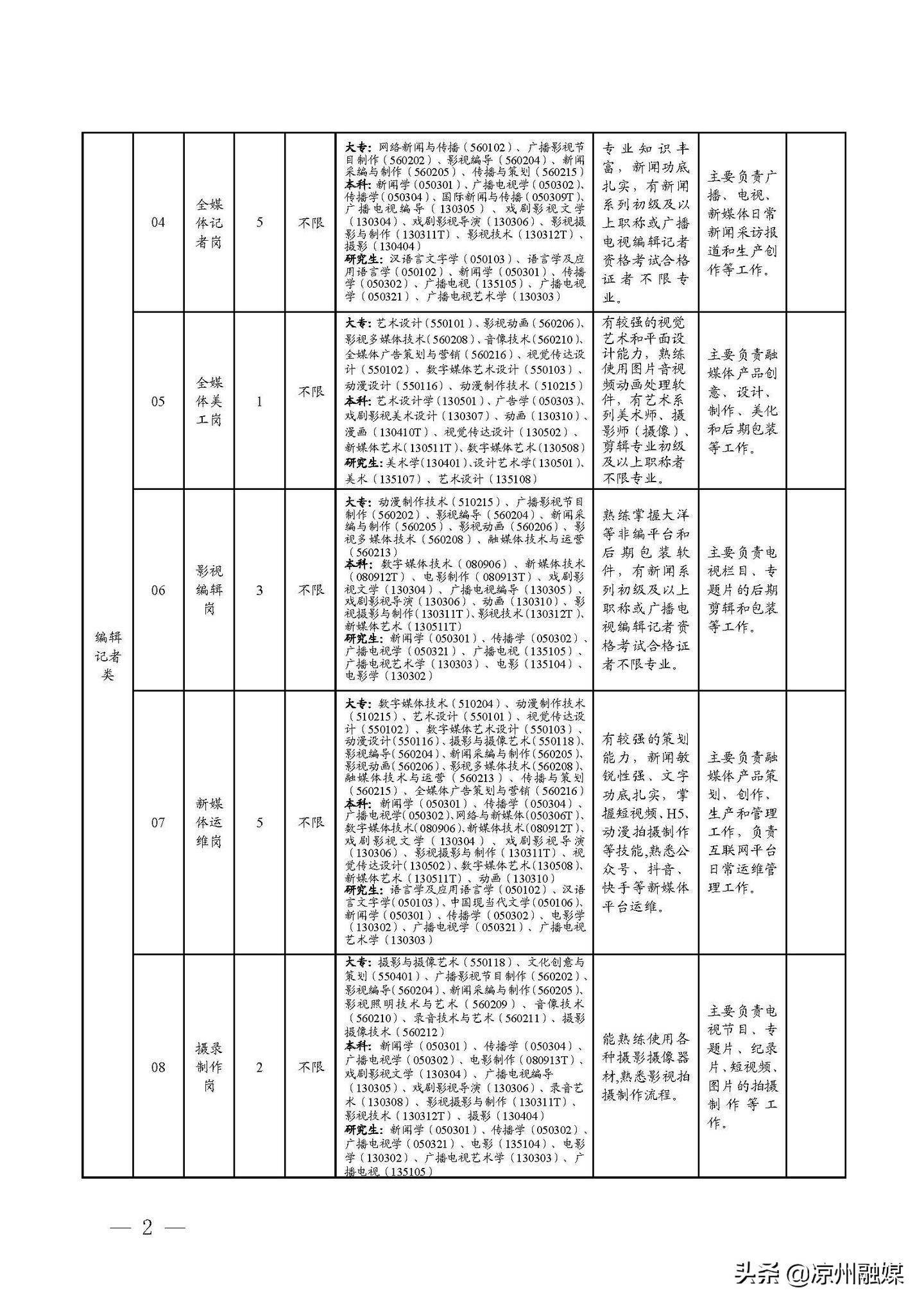 岳池地区最新职位汇总