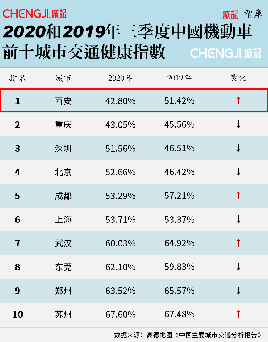 2025年西安交通限行政策全新解读与最新规定一览