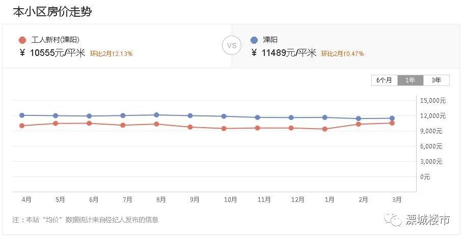 2025年溧阳市房地产市场最新价格动态一览