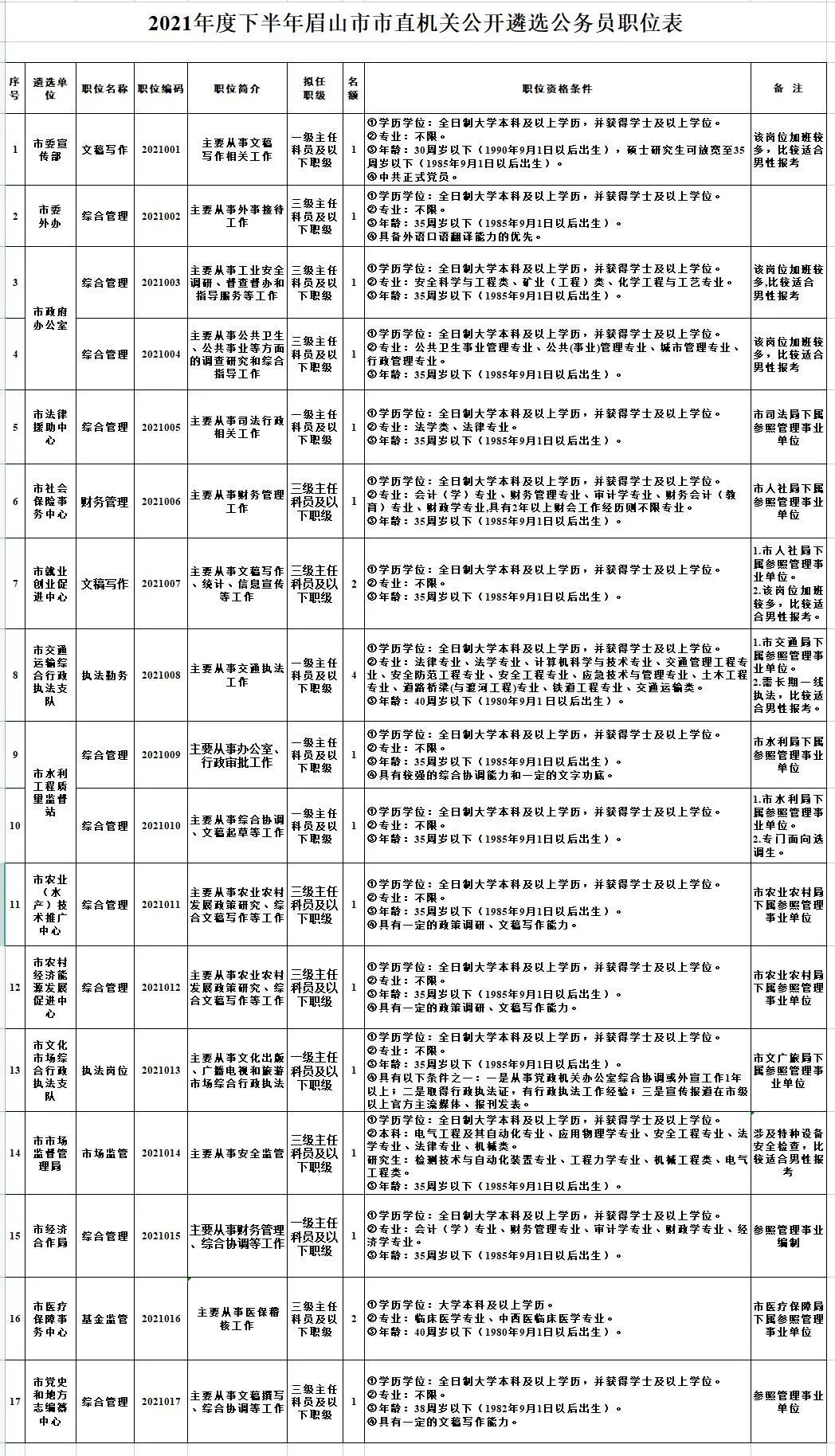 眉山市干部阵容大洗牌：最新一轮干部调整全纪录揭晓