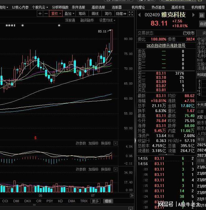 雅克科技股价动态：最新市场资讯速递