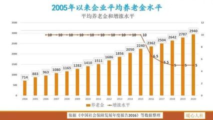 解码最新动态：揭秘中国养老保险政策革新与未来趋势