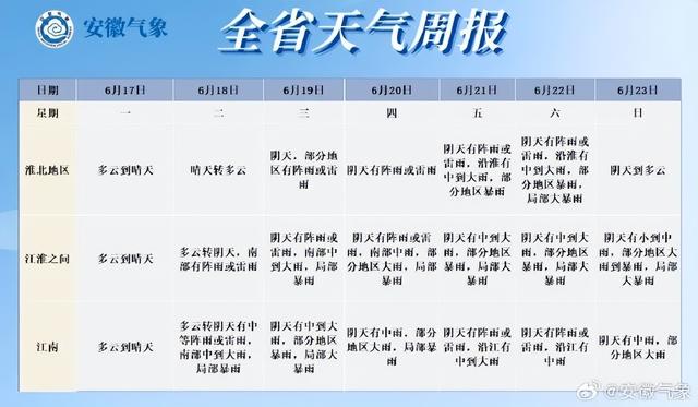 硕谈风云：最新天气资讯解读