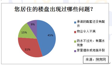 华地森林语近期物业市场行情一览