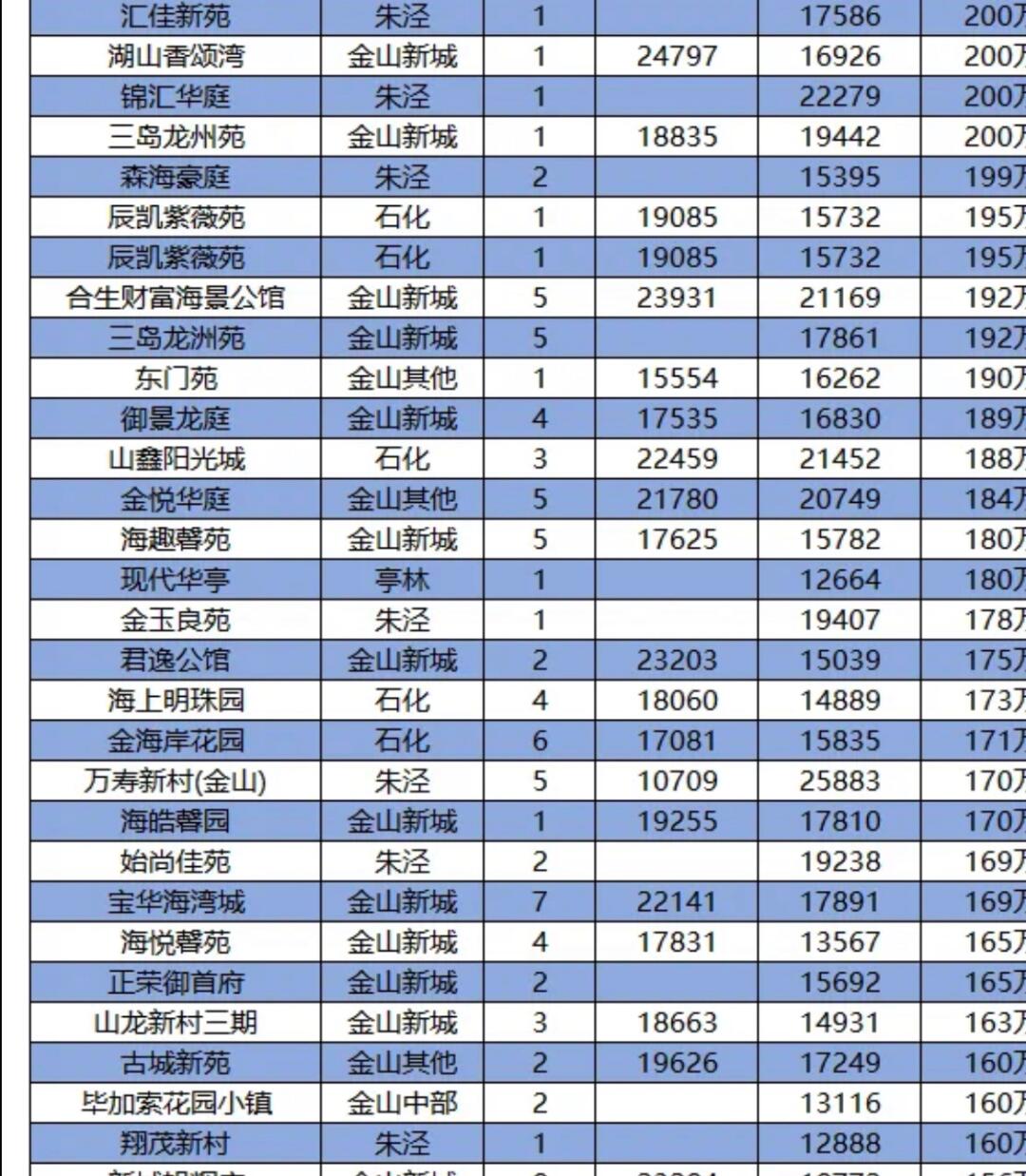 金湾山城最新房价揭晓：惊喜优惠，一探究竟！