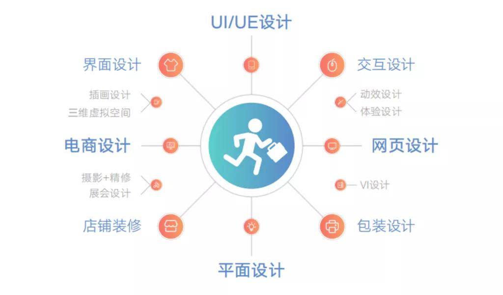 谷地人才汇聚，最新职位发布速览！