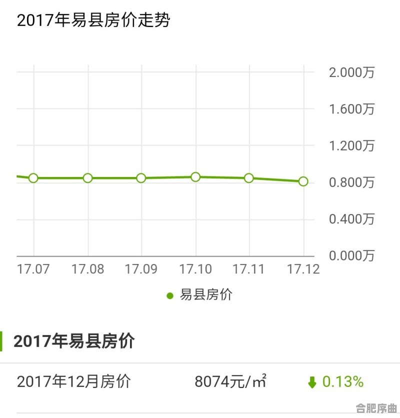 赵县房地产市场最新动态：揭秘房价走势与市场热点